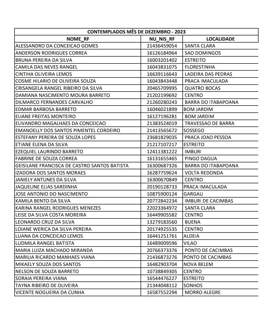 Lista Dezembro